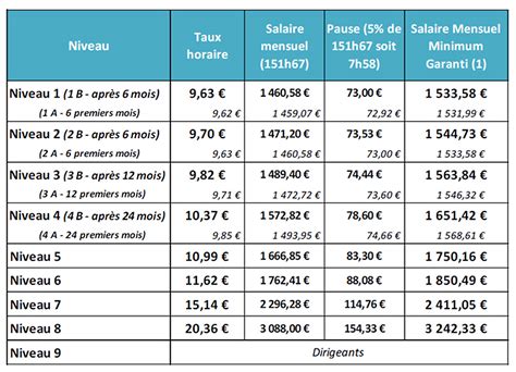 salaire hermes 2022